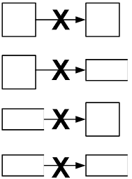 incorrect-data-flows