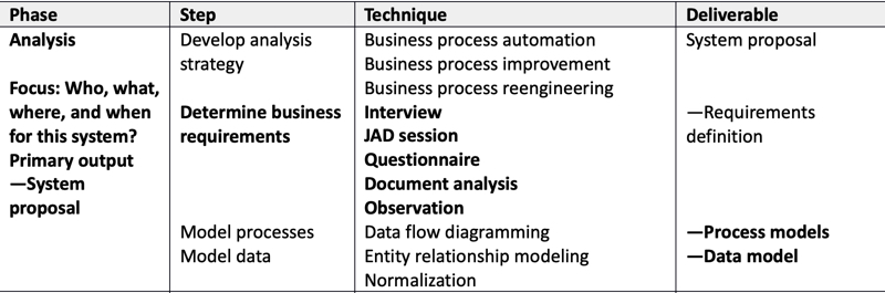 sdlc-2