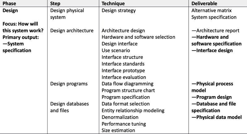 sdlc-3