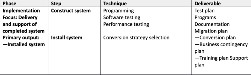 sdlc-4