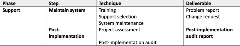 sdlc-5