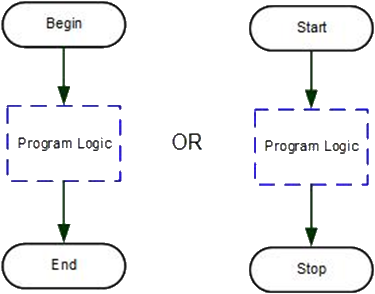 flowchart-example-1