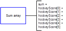 flowchart-example-11