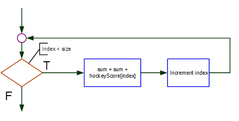 flowchart-example-12