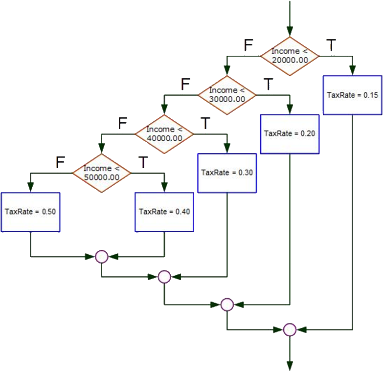 flowchart-example-2