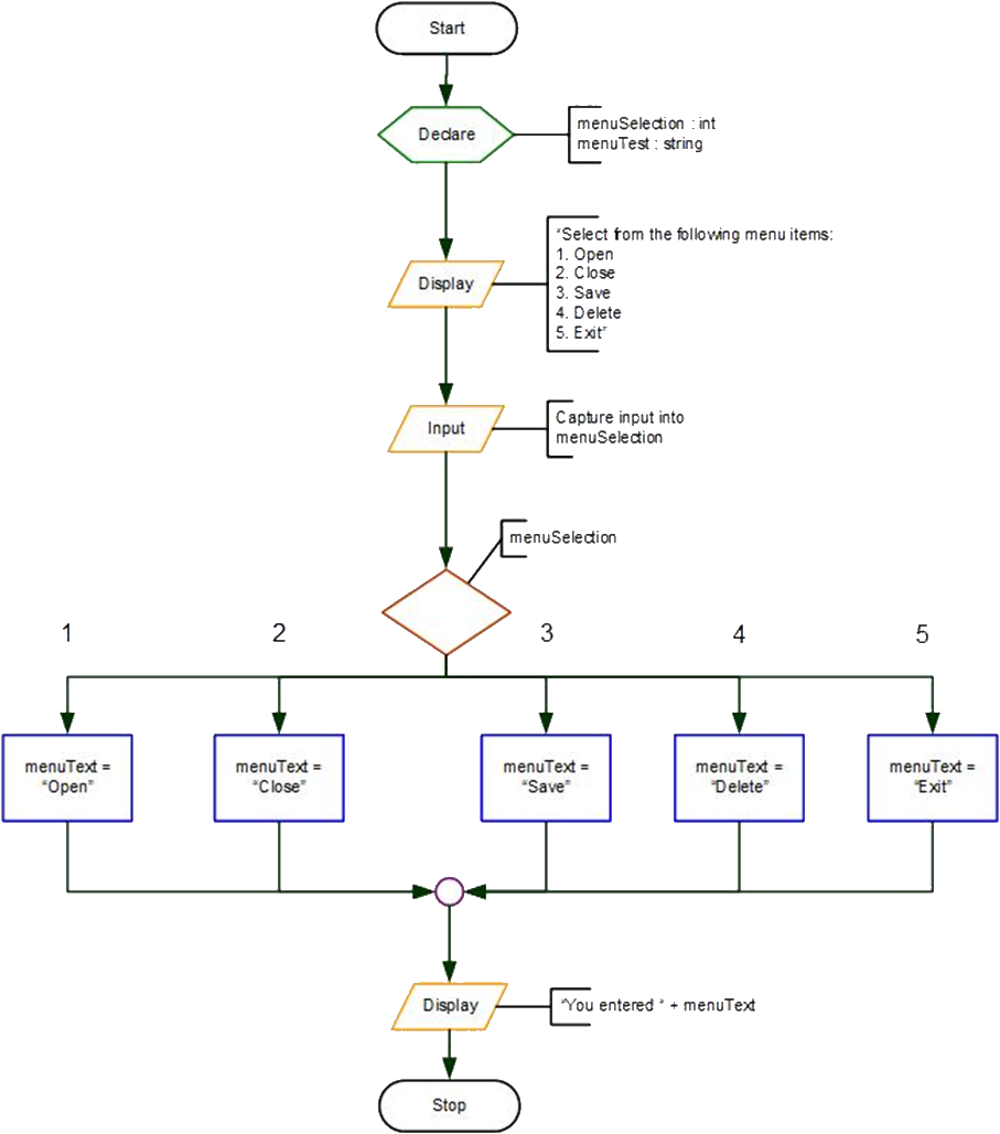 flowchart-example-3