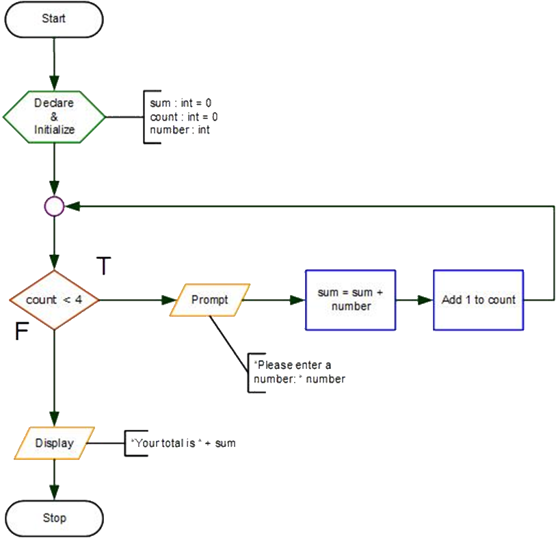 flowchart-example-5