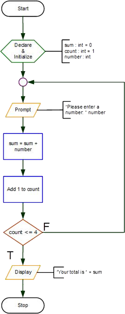 flowchart-example-6