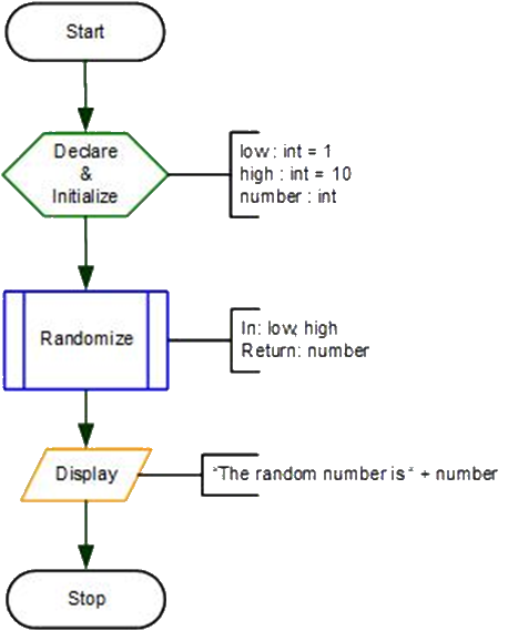 flowchart-example-7