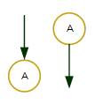 on-page-connector-symbols