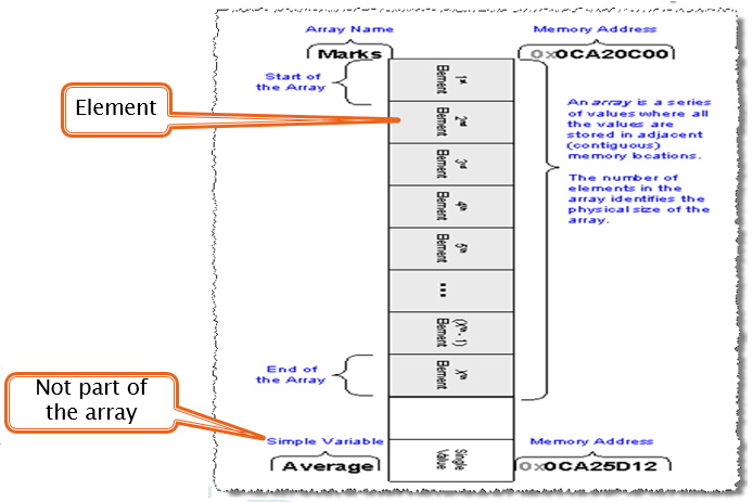 array-in-memory