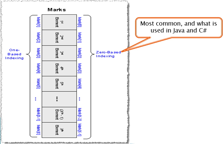 array-indexing