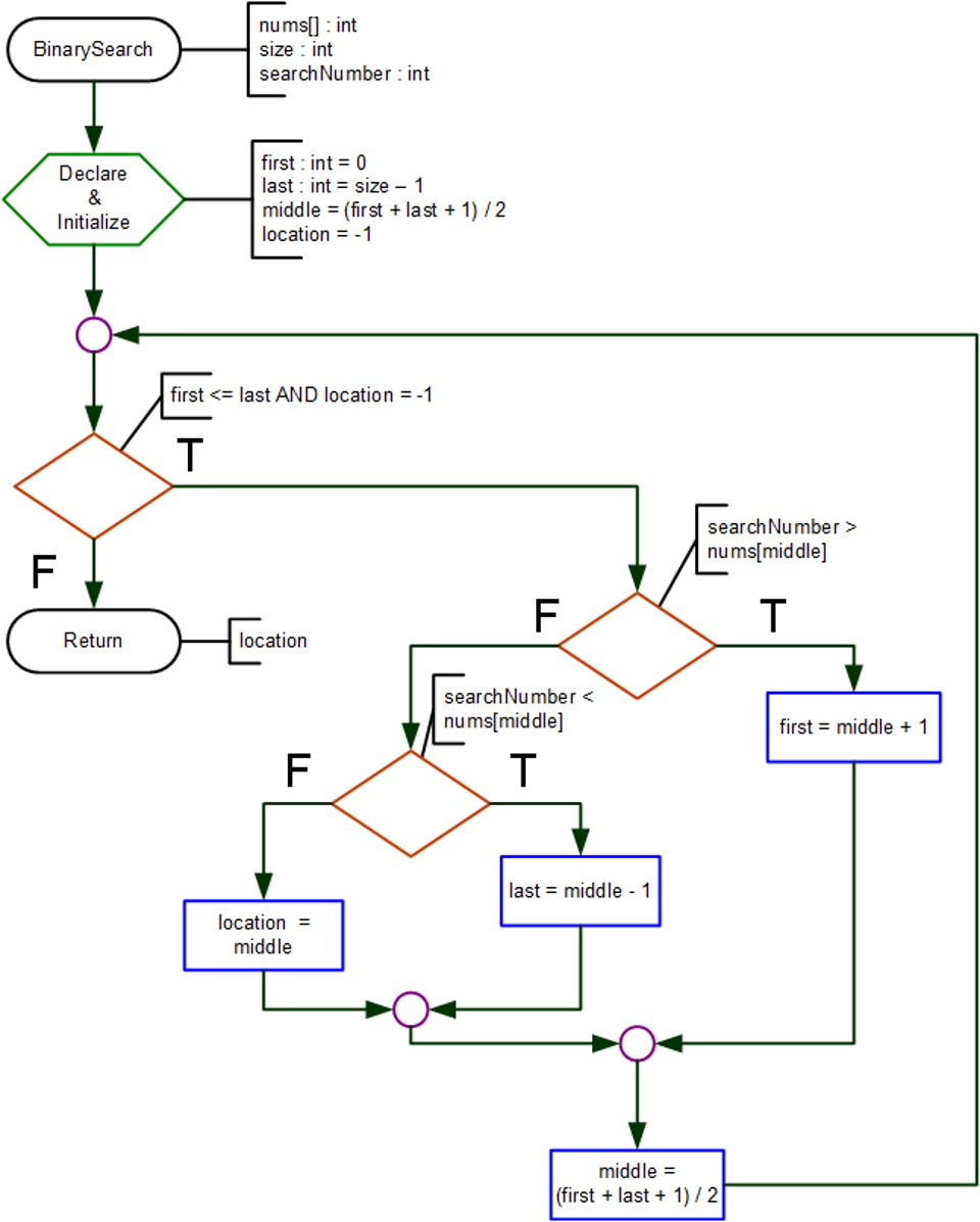 binary-search