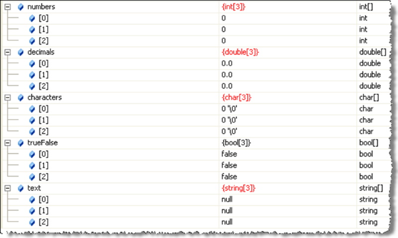 default-array-values