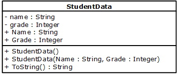 class-diagram