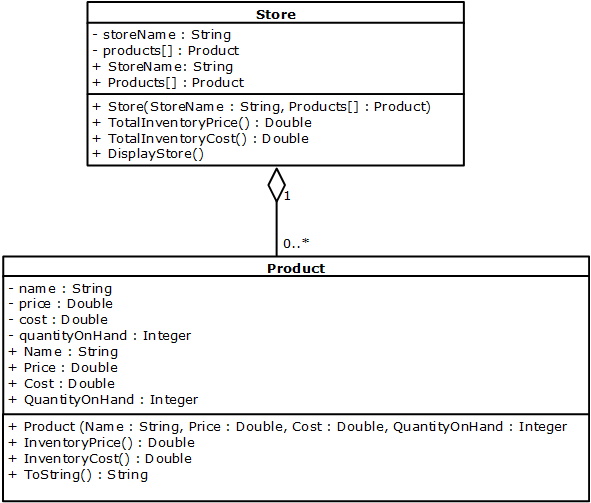 collection-property-class-diagram