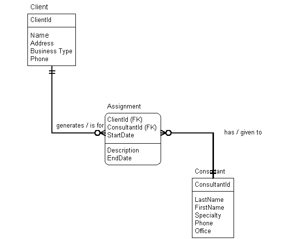 normalization-sample-erd-1