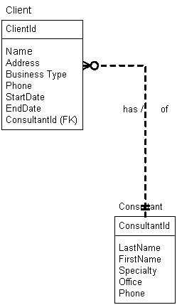 normalization-sample-erd-2