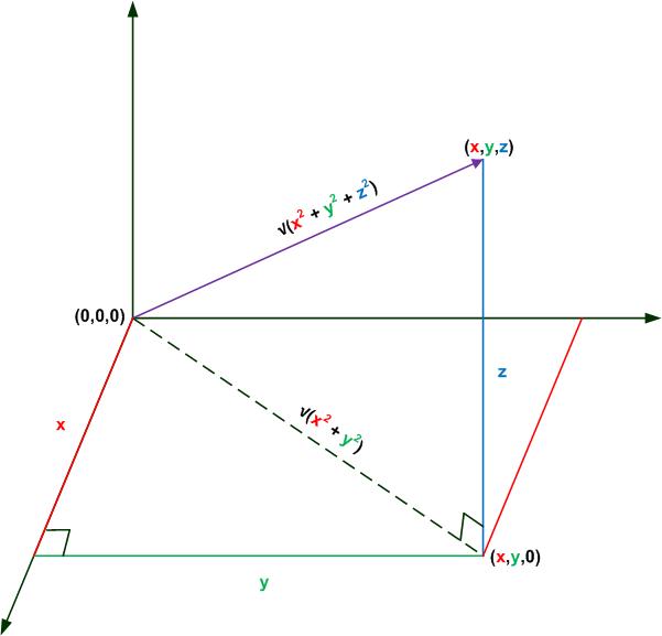 3d-pythagoras-proof.jpg