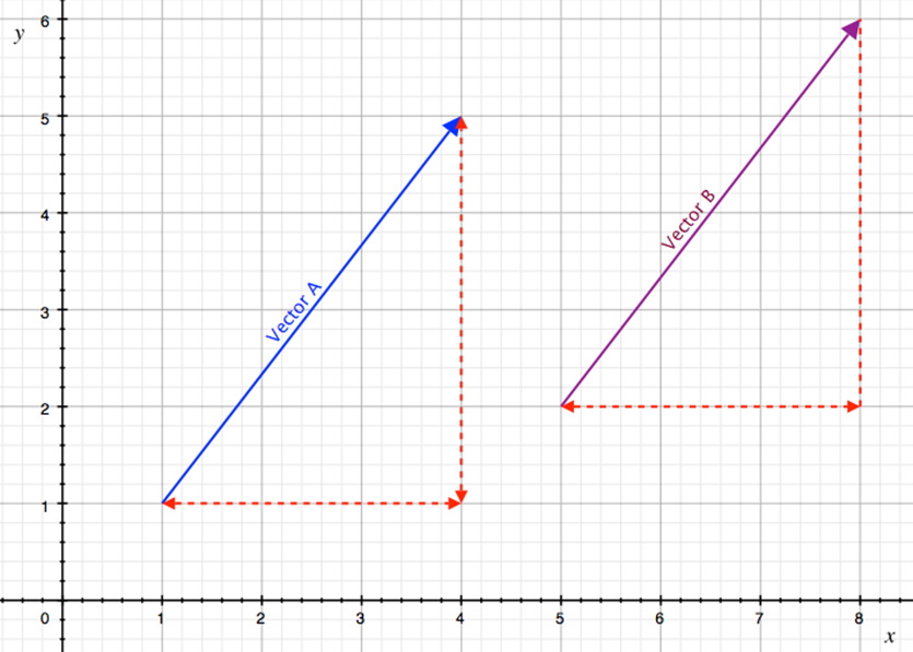 2d-vector-graph