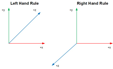 3d-rules