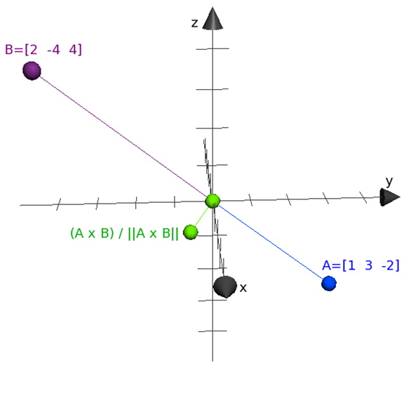 cross-product-graphical-perpendicular