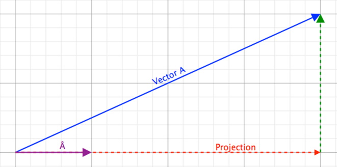 projection-angle-calculation