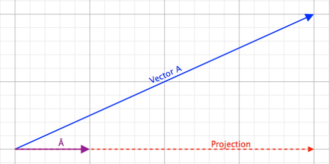 vector-projection