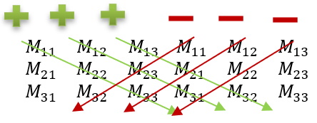 math-3-x-3-determinant