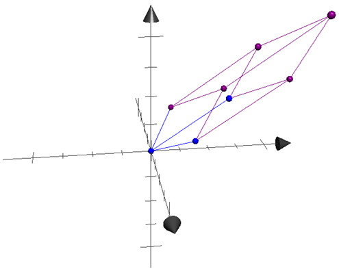 parallelepiped