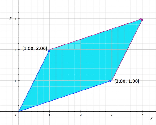 parallelogram