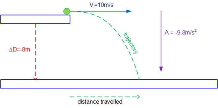 projectile-1