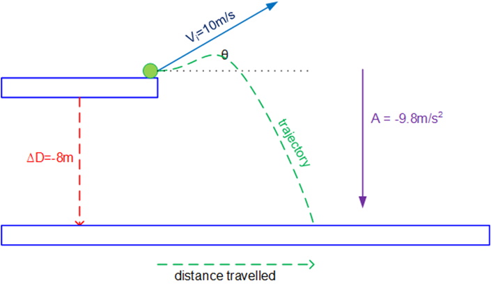 projectile-2