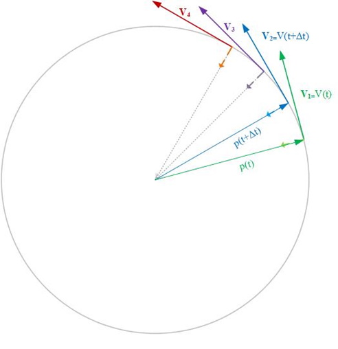 rotating-3