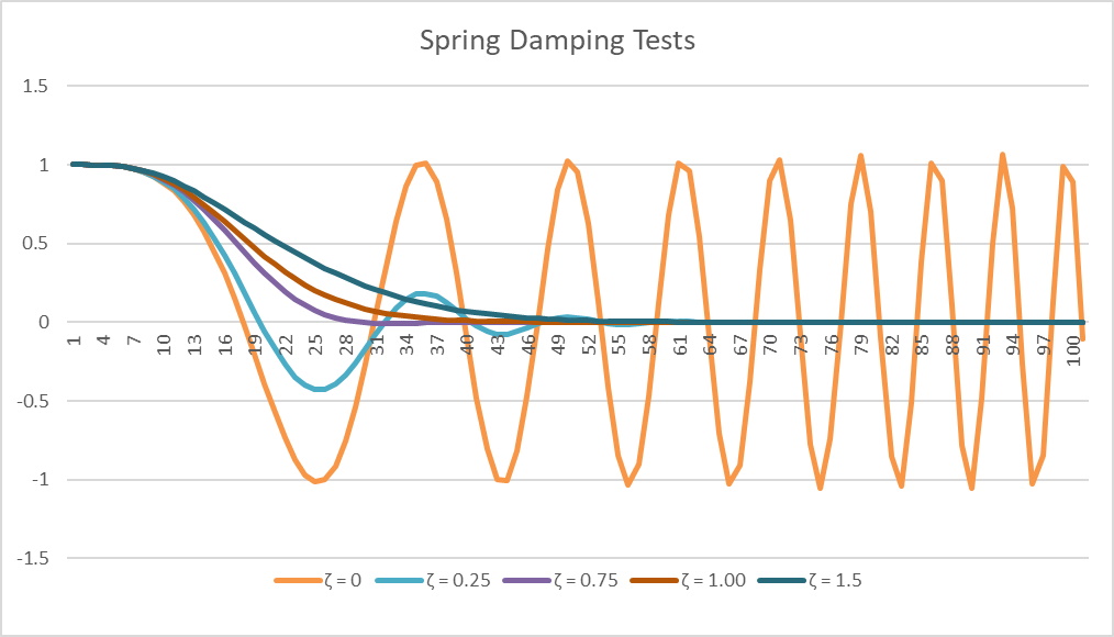 spring-damping-test