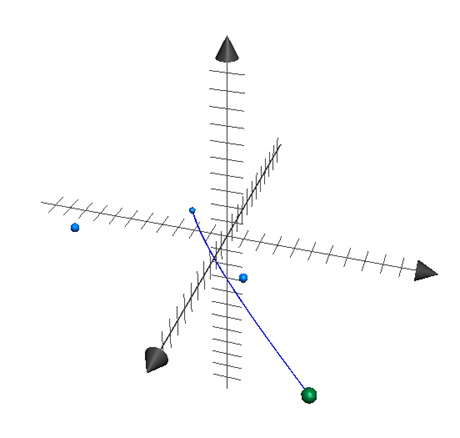 spline-3d